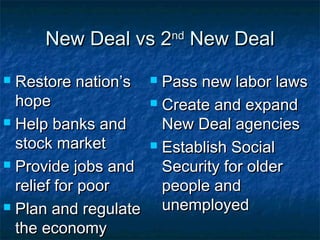 New Deal vs 2New Deal vs 2ndnd
New DealNew Deal
 Restore nation’sRestore nation’s
hopehope
 Help banks andHelp banks and
stock marketstock market
 Provide jobs andProvide jobs and
relief for poorrelief for poor
 Plan and regulatePlan and regulate
the economythe economy
 Pass new labor lawsPass new labor laws
 Create and expandCreate and expand
New Deal agenciesNew Deal agencies
 Establish SocialEstablish Social
Security for olderSecurity for older
people andpeople and
unemployedunemployed
 
