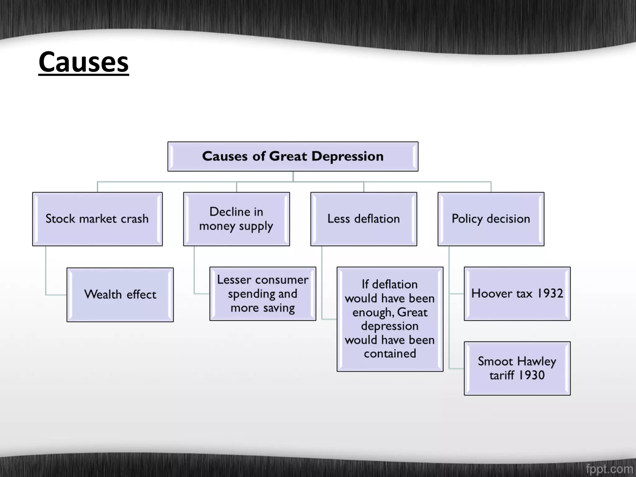 The great depression | PPT