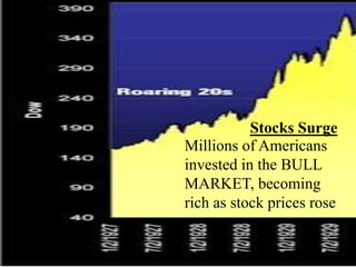 Millions of Americans
invested in the BULL
MARKET, becoming
rich as stock prices rose
Stocks Surge
 