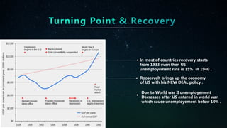 In most of countries recovery starts
from 1933 even then US
unemployement rate is 15% in 1940 .
Rooservelt brings up the economy
of US with his NEW DEAL policy .
Due to World war II unemployement
Decreases after US entered in world war
which cause unemployement below 10% .
 