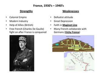 France, 1930’s – 1940’s
Strengths
• Colonial Empire
• Modern Industry
• Help of Allies (British)
• Free French (Charles De Gaulle)
fight on after France is conquered
Weaknesses
• Defeatist attitude
• Great Depression
• Faith in Maginot Line
• Many French collaborate with
Germans (Vichy France)
 