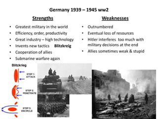 Germany 1939 – 1945 ww2
Strengths
• Greatest military in the world
• Efficiency, order, productivity
• Great industry – high technology
• Invents new tactics Blitzkreig
• Cooperation of allies
• Submarine warfare again
Weaknesses
• Outnumbered
• Eventual loss of resources
• Hitler interferes too much with
military decisions at the end
• Allies sometimes weak & stupid
 