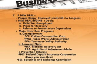 C. A NEW DEAL!!!
1. People Happy, Roosevelt sends bills to Congress
2. NEW DEAL BEGINS- 3 Goals:
a. Relief for Unemployed
b. Plans for Recovery
c. Reforms to Prevent more Depressions
3. Major New Deal Programs
a. Unemployment
*CCC- Civilian Conservation Corp
*PWA- Public Works Administration
*TVA- Tennessee Valley Authority
b. Recovery Plans
*NRA- National Recovery Act
*AAA- Agricultural Adjustment Admin.
c. Prevention Reforms
*FDIC- Federal Deposit Insurance Corporation
(Have you seen this?)
*SEC- Securities and Exchange Commission
 