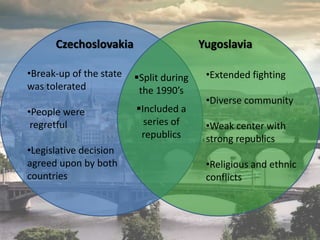 •Break-up of the state
was tolerated
•People were
regretful
•Legislative decision
agreed upon by both
countries
Czechoslovakia Yugoslavia
•Extended fighting
•Diverse community
•Weak center with
strong republics
•Religious and ethnic
conflicts
Split during
the 1990’s
Included a
series of
republics
 