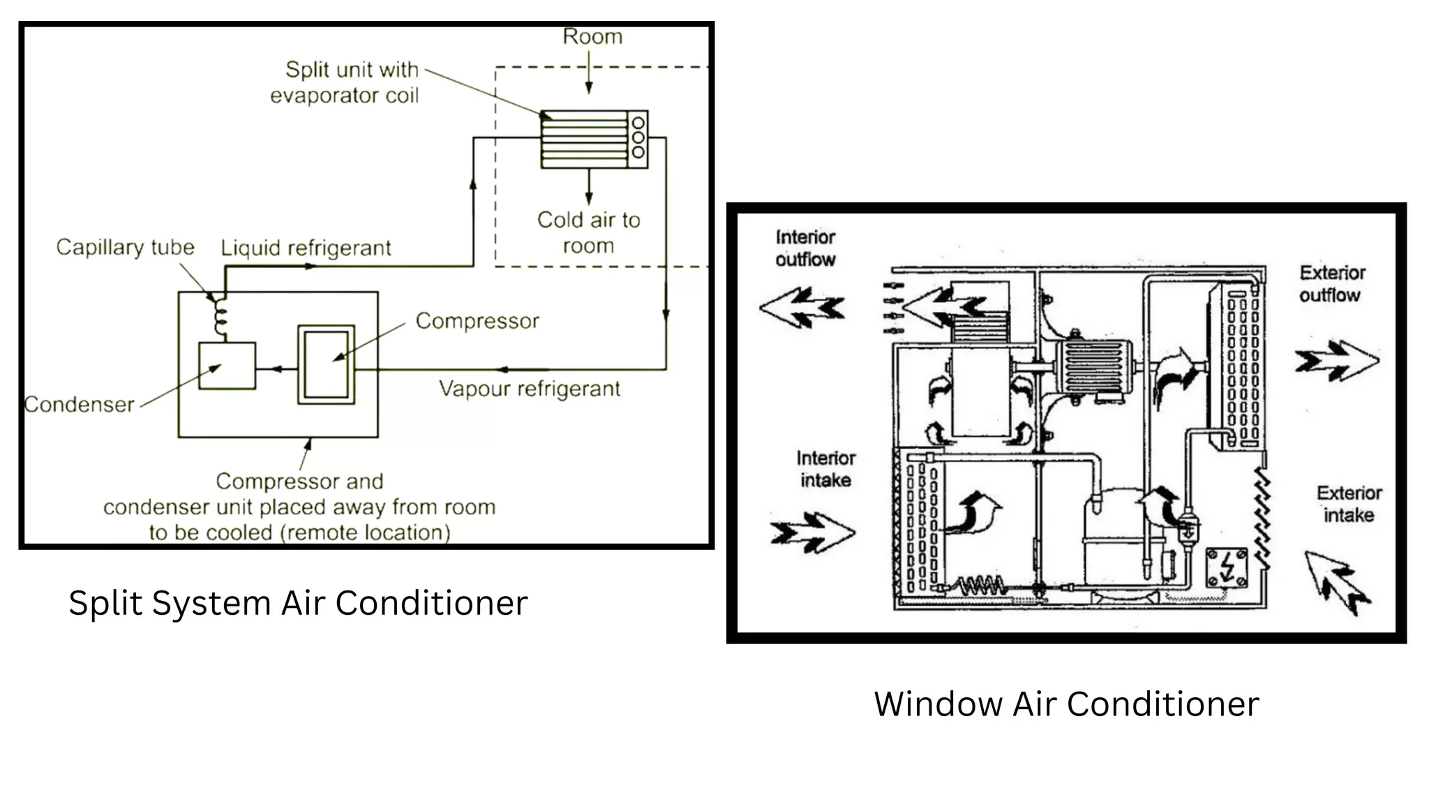 The Greatest Guide to Air Conditioning Unit Fitted.pdf