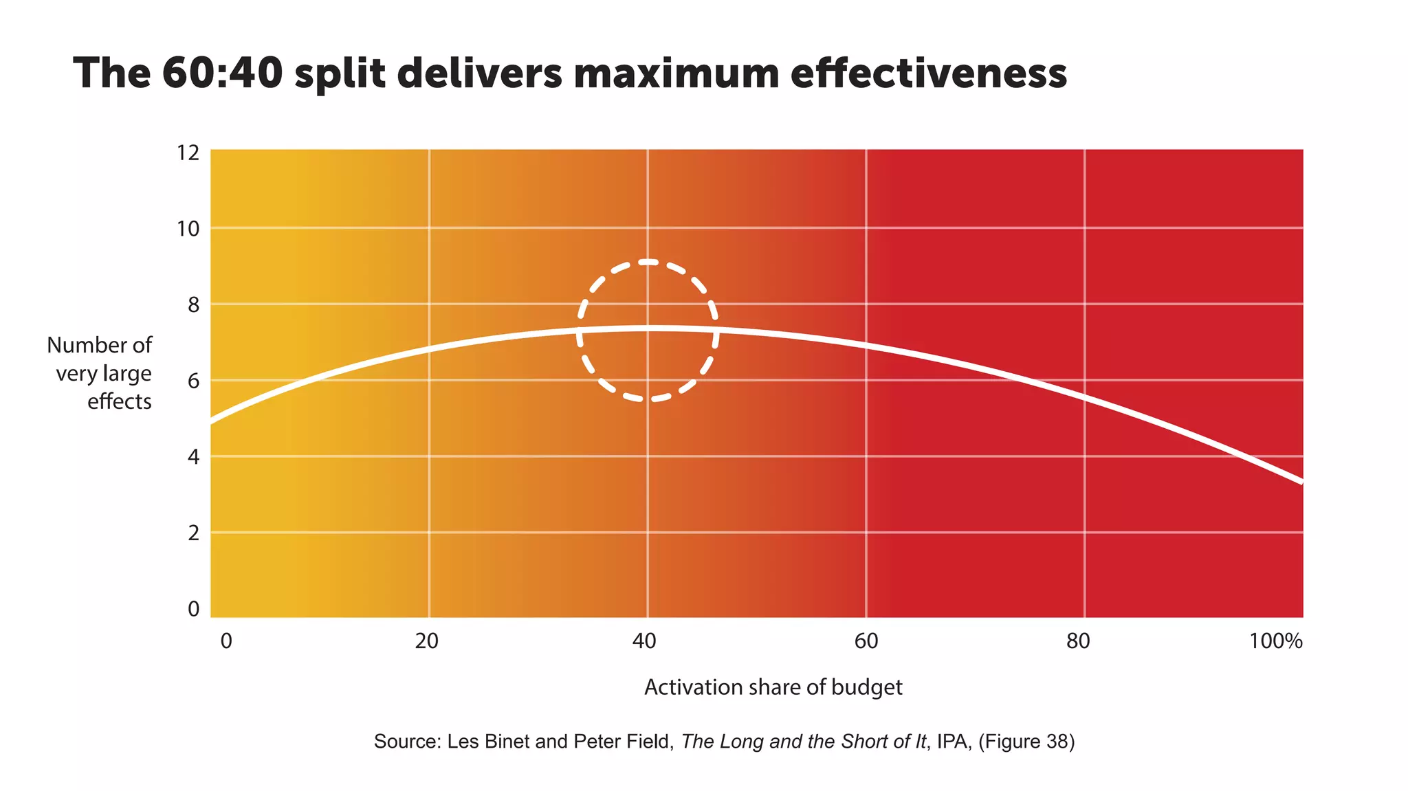 Binet_and_Field | PPT