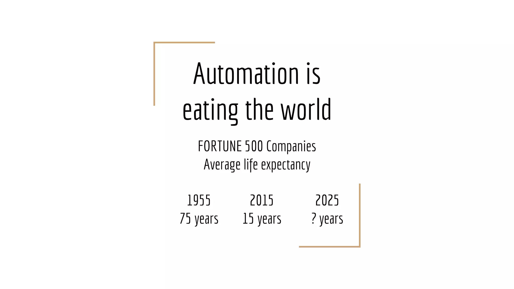 Automation is
eating the world
FORTUNE 500 Companies
Average life expectancy
1955
75 years
2015
15 years
2025
? years
 