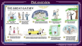 Plot overview
Prepare by- Drashti Joshi
 
