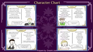 Character Chart
Prepare by- Drashti Joshi
 
