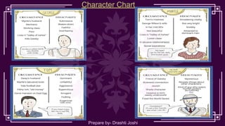 Prepare by- Drashti Joshi
Character Chart
 