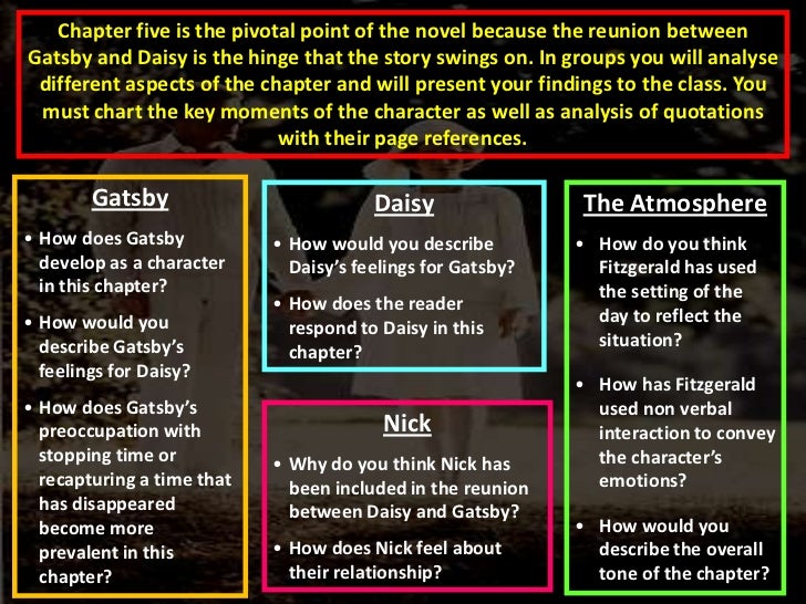 The Great Gatsby Character Analysis Chart
