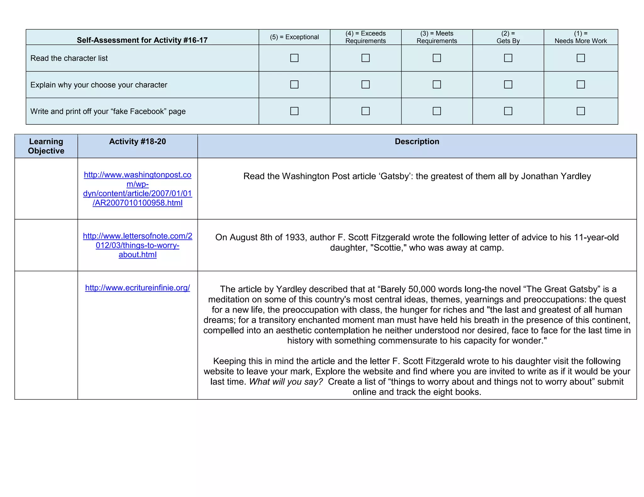 (4) = Exceeds         (3) = Meets       (2) =              (1) =
                                                                   (5) = Exceptional
             Self-Assessment for Activity #16-17                                       Requirements         Requirements      Gets By        Needs More Work

Read the character list


Explain why your choose your character


Write and print off your “fake Facebook” page


Learning                  Activity #18-20                                                              Description
Objective

               http://www.washingtonpost.co                 Read the Washington Post article ‘Gatsby’: the greatest of them all by Jonathan Yardley
                           m/wp-
               dyn/content/article/2007/01/01
                  /AR2007010100958.html



               http://www.lettersofnote.com/2        On August 8th of 1933, author F. Scott Fitzgerald wrote the following letter of advice to his 11-year-old
                   012/03/things-to-worry-                                       daughter, "Scottie," who was away at camp.
                         about.html



                http://www.ecritureinfinie.org/       The article by Yardley described that at “Barely 50,000 words long-the novel “The Great Gatsby” is a
                                                   meditation on some of this country's most central ideas, themes, yearnings and preoccupations: the quest
                                                    for a new life, the preoccupation with class, the hunger for riches and "the last and greatest of all human
                                                  dreams; for a transitory enchanted moment man must have held his breath in the presence of this continent,
                                                  compelled into an aesthetic contemplation he neither understood nor desired, face to face for the last time in
                                                                         history with something commensurate to his capacity for wonder."

                                                    Keeping this in mind the article and the letter F. Scott Fitzgerald wrote to his daughter visit the following
                                                  website to leave your mark, Explore the website and find where you are invited to write as if it would be your
                                                   last time. What will you say? Create a list of “things to worry about and things not to worry about” submit
                                                                                        online and track the eight books.
 