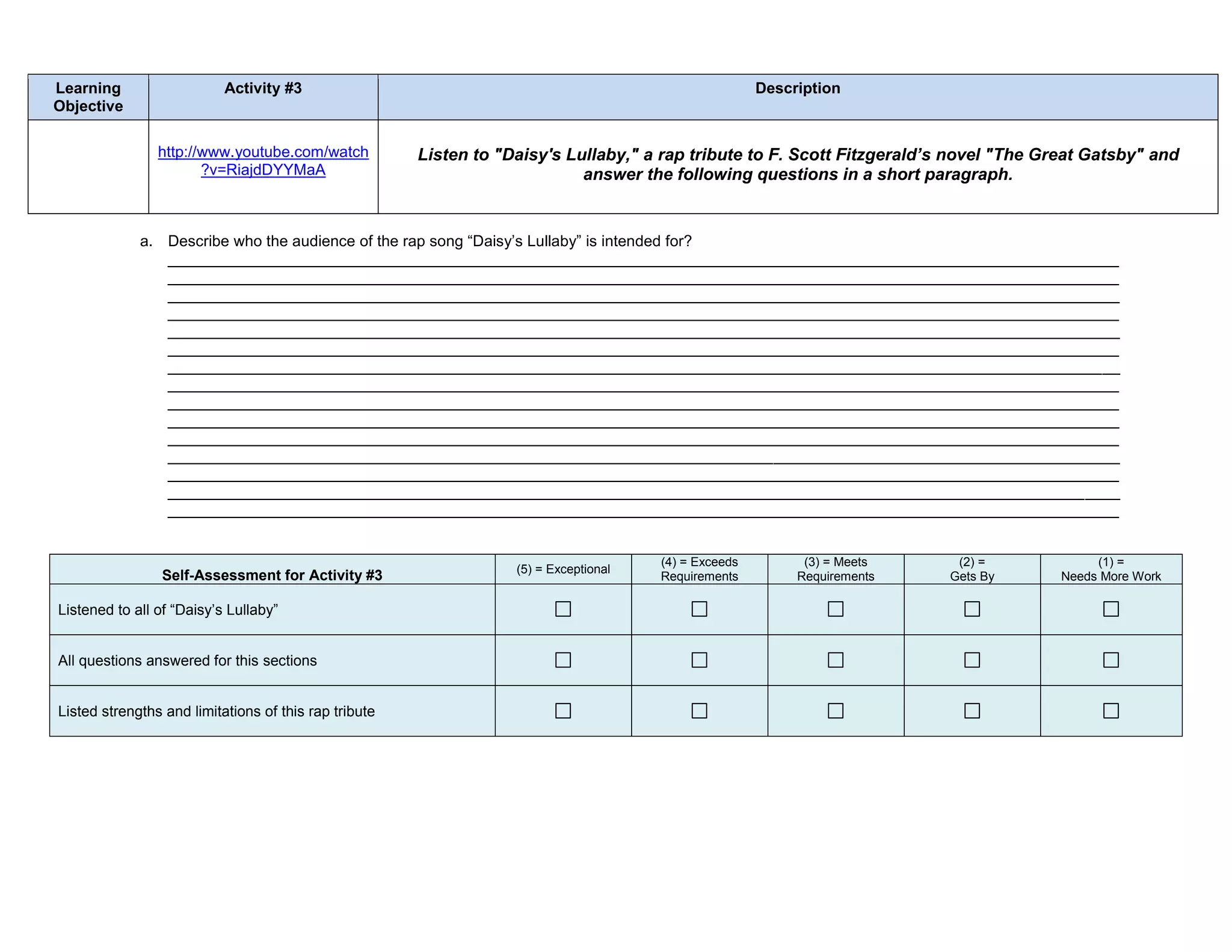 Learning                   Activity #3                                                                 Description
Objective

                http://www.youtube.com/watch           Listen to "Daisy's Lullaby," a rap tribute to F. Scott Fitzgerald’s novel "The Great Gatsby" and
                       ?v=RiajdDYYMaA                                       answer the following questions in a short paragraph.


             a. Describe who the audience of the rap song “Daisy’s Lullaby” is intended for?
                ______________________________________________________________________________________________________________
                ______________________________________________________________________________________________________________
                ______________________________________________________________________________________________________________
                ______________________________________________________________________________________________________________
                ______________________________________________________________________________________________________________
                ______________________________________________________________________________________________________________
                ______________________________________________________________________________________________________________
                ______________________________________________________________________________________________________________
                ______________________________________________________________________________________________________________
                ______________________________________________________________________________________________________________
                ______________________________________________________________________________________________________________
                ______________________________________________________________________________________________________________
                ______________________________________________________________________________________________________________
                ______________________________________________________________________________________________________________
                ______________________________________________________________________________________________________________


                                                                                       (4) = Exceeds         (3) = Meets    (2) =            (1) =
                                                                   (5) = Exceptional
                 Self-Assessment for Activity #3                                       Requirements         Requirements   Gets By      Needs More Work

Listened to all of “Daisy’s Lullaby”


All questions answered for this sections


Listed strengths and limitations of this rap tribute
 