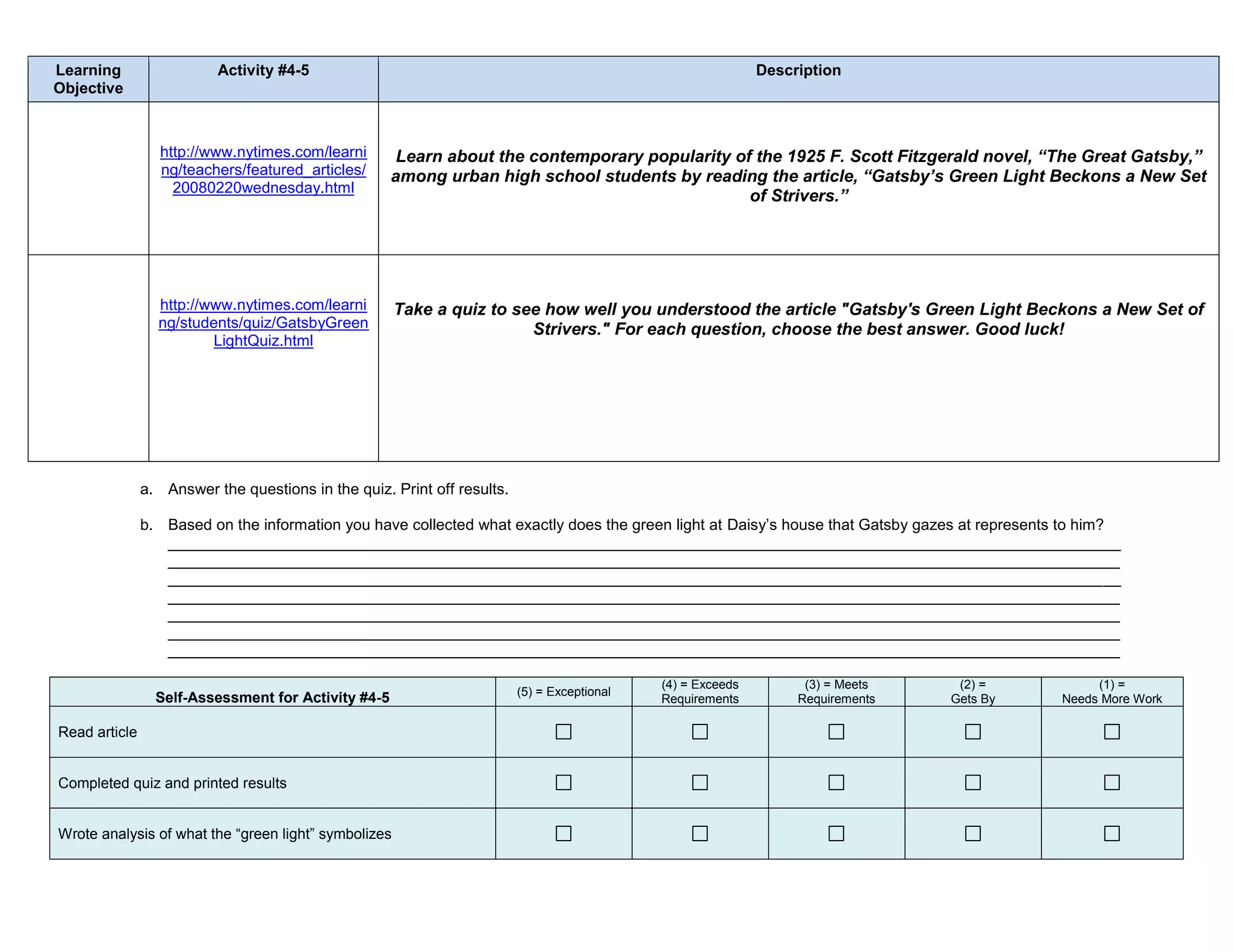 Learning                  Activity #4-5                                                                      Description
Objective



                 http://www.nytimes.com/learni        Learn about the contemporary popularity of the 1925 F. Scott Fitzgerald novel, “The Great Gatsby,”
                 ng/teachers/featured_articles/      among urban high school students by reading the article, “Gatsby’s Green Light Beckons a New Set
                   20080220wednesday.html
                                                                                                of Strivers.”




                 http://www.nytimes.com/learni        Take a quiz to see how well you understood the article "Gatsby's Green Light Beckons a New Set of
                 ng/students/quiz/GatsbyGreen                          Strivers." For each question, choose the best answer. Good luck!
                         LightQuiz.html




               a. Answer the questions in the quiz. Print off results.

               b. Based on the information you have collected what exactly does the green light at Daisy’s house that Gatsby gazes at represents to him?
                  ______________________________________________________________________________________________________________
                  ______________________________________________________________________________________________________________
                  ______________________________________________________________________________________________________________
                  ______________________________________________________________________________________________________________
                  ______________________________________________________________________________________________________________
                  ______________________________________________________________________________________________________________
                  ______________________________________________________________________________________________________________

                                                                                             (4) = Exceeds         (3) = Meets    (2) =             (1) =
                                                                         (5) = Exceptional
                 Self-Assessment for Activity #4-5                                           Requirements         Requirements   Gets By       Needs More Work

Read article


Completed quiz and printed results


Wrote analysis of what the “green light” symbolizes
 