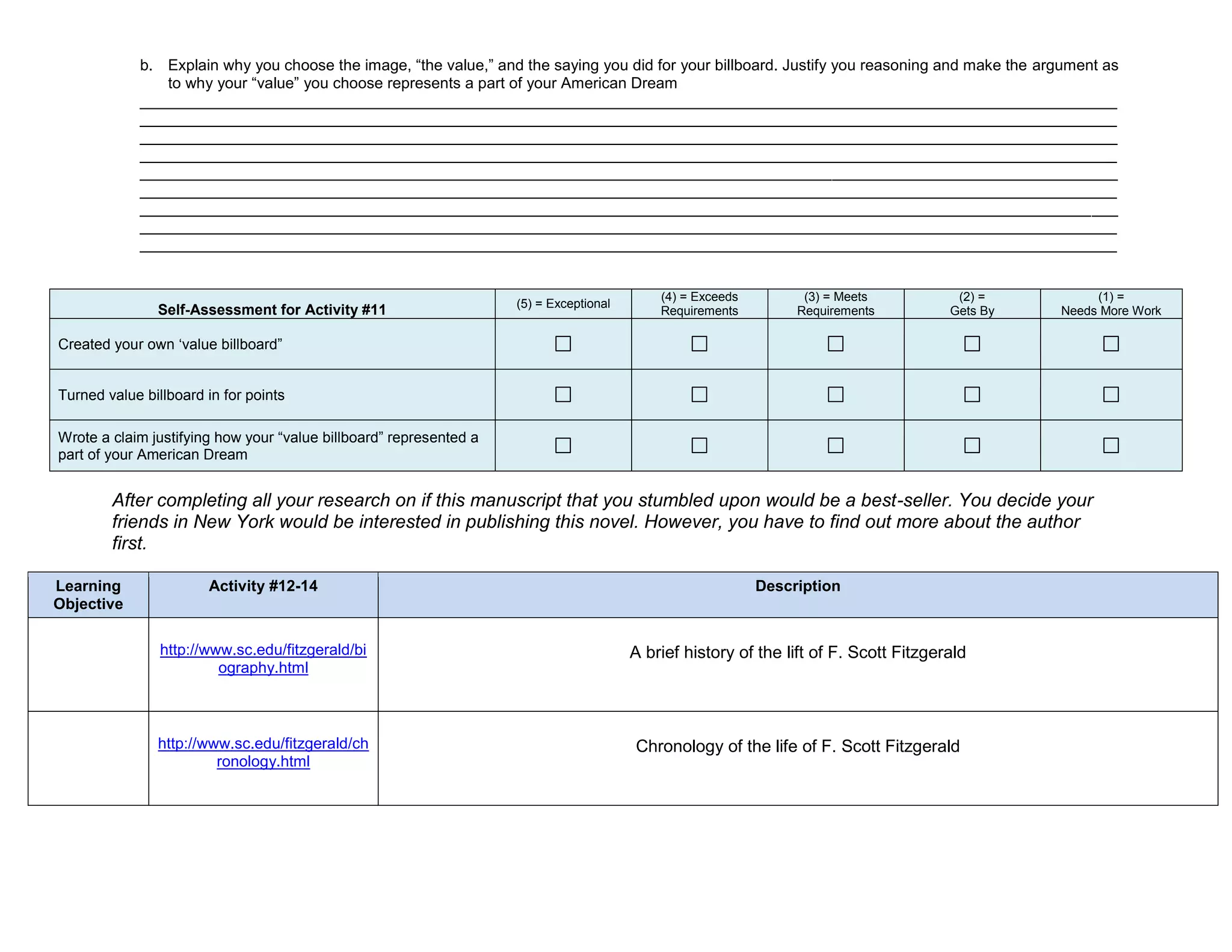 b. Explain why you choose the image, “the value,” and the saying you did for your billboard. Justify you reasoning and make the argument as
               to why your “value” you choose represents a part of your American Dream
            _________________________________________________________________________________________________________________
            _________________________________________________________________________________________________________________
            _________________________________________________________________________________________________________________
            _________________________________________________________________________________________________________________
            _________________________________________________________________________________________________________________
            _________________________________________________________________________________________________________________
            _________________________________________________________________________________________________________________
            _________________________________________________________________________________________________________________
            _________________________________________________________________________________________________________________


                                                                                            (4) = Exceeds         (3) = Meets           (2) =         (1) =
                                                                    (5) = Exceptional
               Self-Assessment for Activity #11                                             Requirements         Requirements          Gets By   Needs More Work

Created your own ‘value billboard”


Turned value billboard in for points

Wrote a claim justifying how your “value billboard” represented a
part of your American Dream


        After completing all your research on if this manuscript that you stumbled upon would be a best-seller. You decide your
        friends in New York would be interested in publishing this novel. However, you have to find out more about the author
        first.

Learning               Activity #12-14                                                                      Description
Objective

                http://www.sc.edu/fitzgerald/bi                                         A brief history of the lift of F. Scott Fitzgerald
                         ography.html



               http://www.sc.edu/fitzgerald/ch                                          Chronology of the life of F. Scott Fitzgerald
                        ronology.html
 