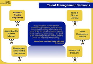 Talent Management Demands
Graduate	
  
Training	
  
Programmes	
  
Appren3ceship	
  
&	
  Intake	
  
Schemes	
  
Team	
  
Development	
  
Projects	
  
Management	
  
&	
  Leadership	
  
Programmes	
  
Business	
  Unit	
  
Discovery	
  
Board	
  &	
  
Director	
  
Learning	
  
	
  
“I’ve participated in many different
teambuilding programmes, none of which
come close to matching the transformative
power of the The Great Generation’s offering.
There are two key factors at play – the depth
of the relationships that are formed, and the
power and relevance of the learning.”
Simon Foster, CEO, UBM Live & UBM Built
Environment
 
