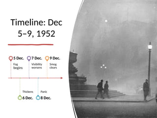 December 1952 The Great London Smog of 1952: Causes, Effects, and Legacy of a Deadly ...