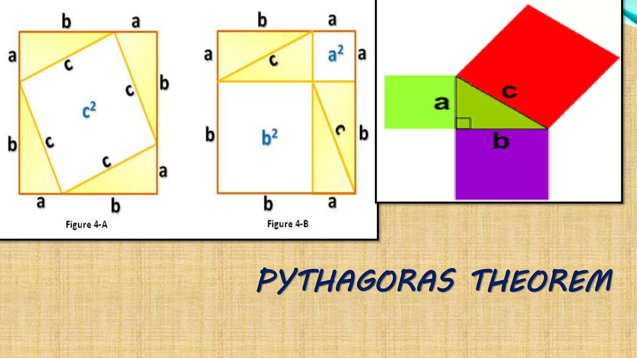 PYTHAGORAS THEOREM
 