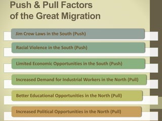 Push & Pull Factors
of the Great Migration
Jim Crow Laws in the South (Push)
Racial Violence in the South (Push)
Limited Economic Opportunities in the South (Push)
Increased Demand for Industrial Workers in the North (Pull)
Better Educational Opportunities in the North (Pull)
Increased Political Opportunities in the North (Pull)
 