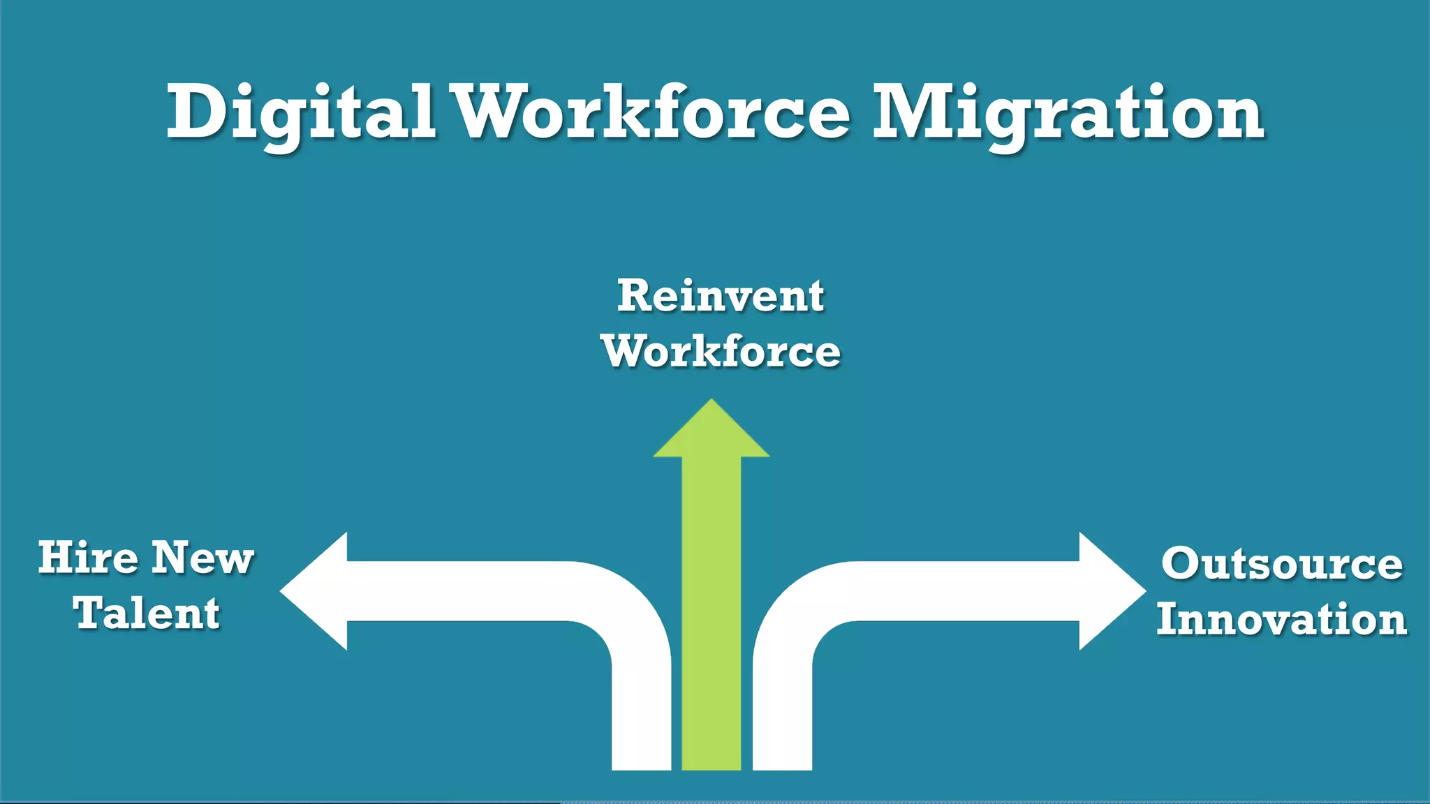 © 2017 Digital Fast Forward, LLC
DigitalWorkforce Migration
Hire New
Talent
Outsource
Innovation
Reinvent
Workforce
 