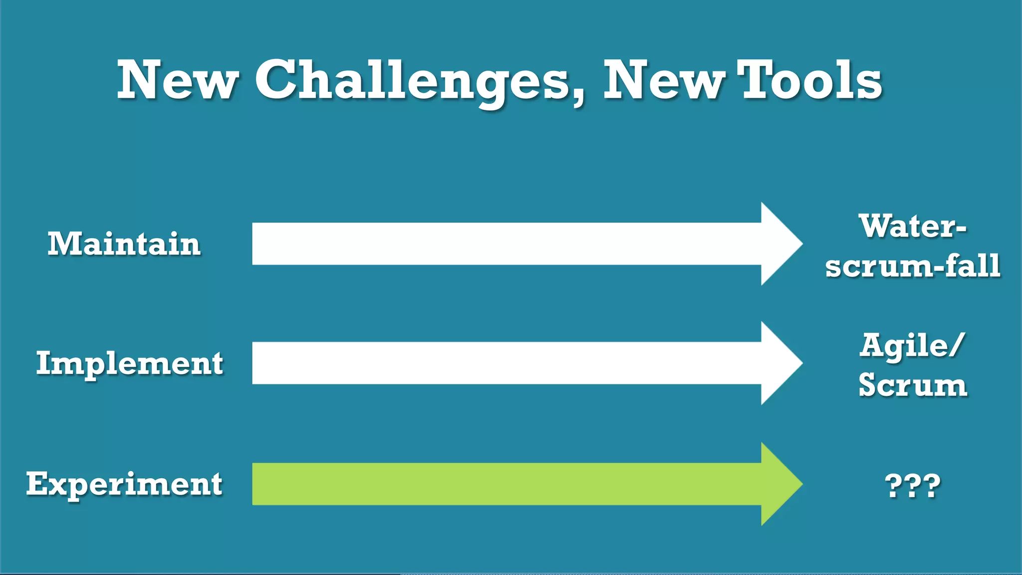 © 2017 Digital Fast Forward, LLC
New Challenges, New Tools
Experiment ???
Implement
Agile/
Scrum
Maintain
Water-
scrum-fall
 