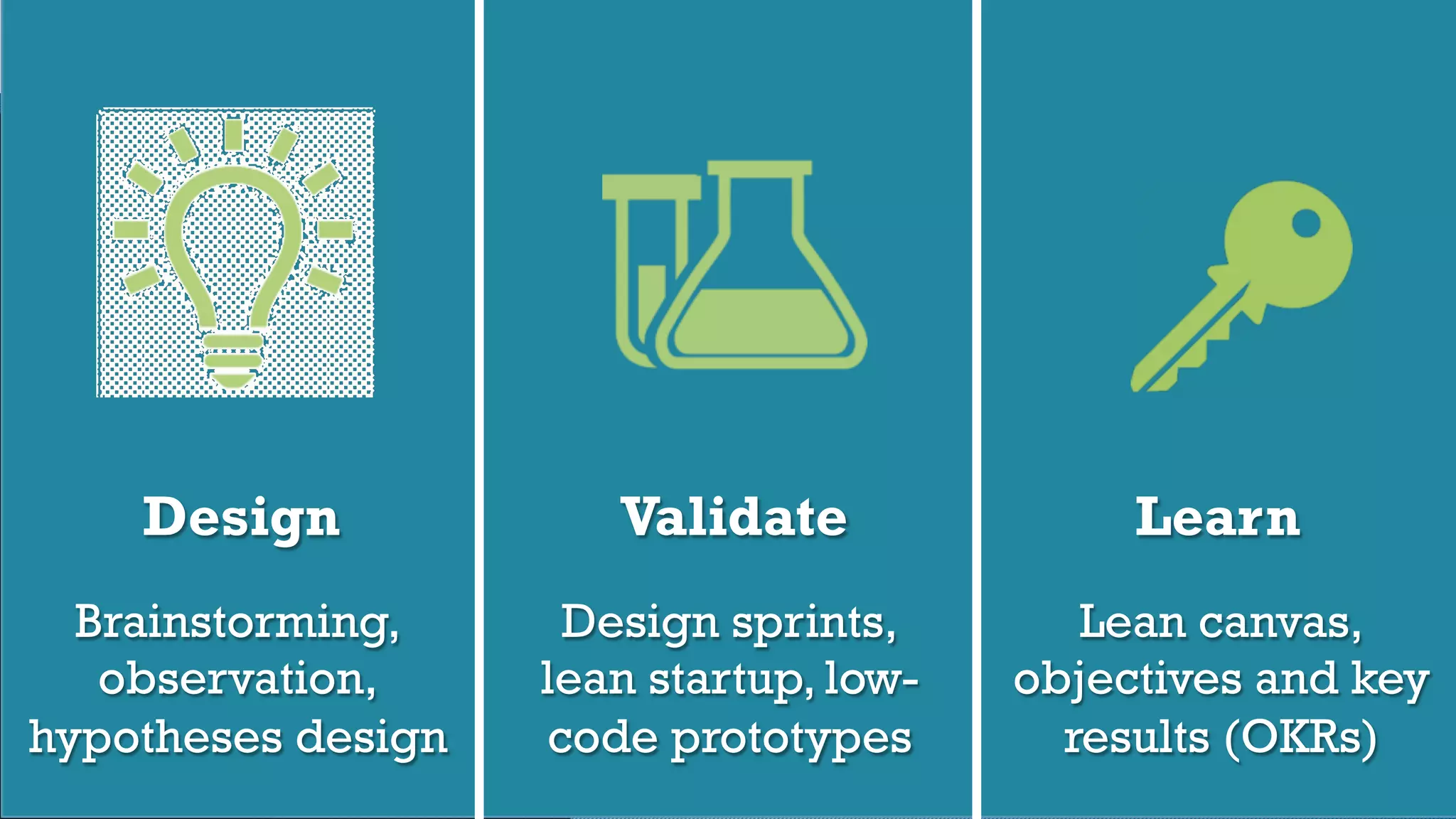 © 2016 Digital Fast Forward, LLC
LearnDesign Validate
Brainstorming,
observation,
hypotheses design
Design sprints,
lean startup, low-
code prototypes
Lean canvas,
objectives and key
results (OKRs)
 