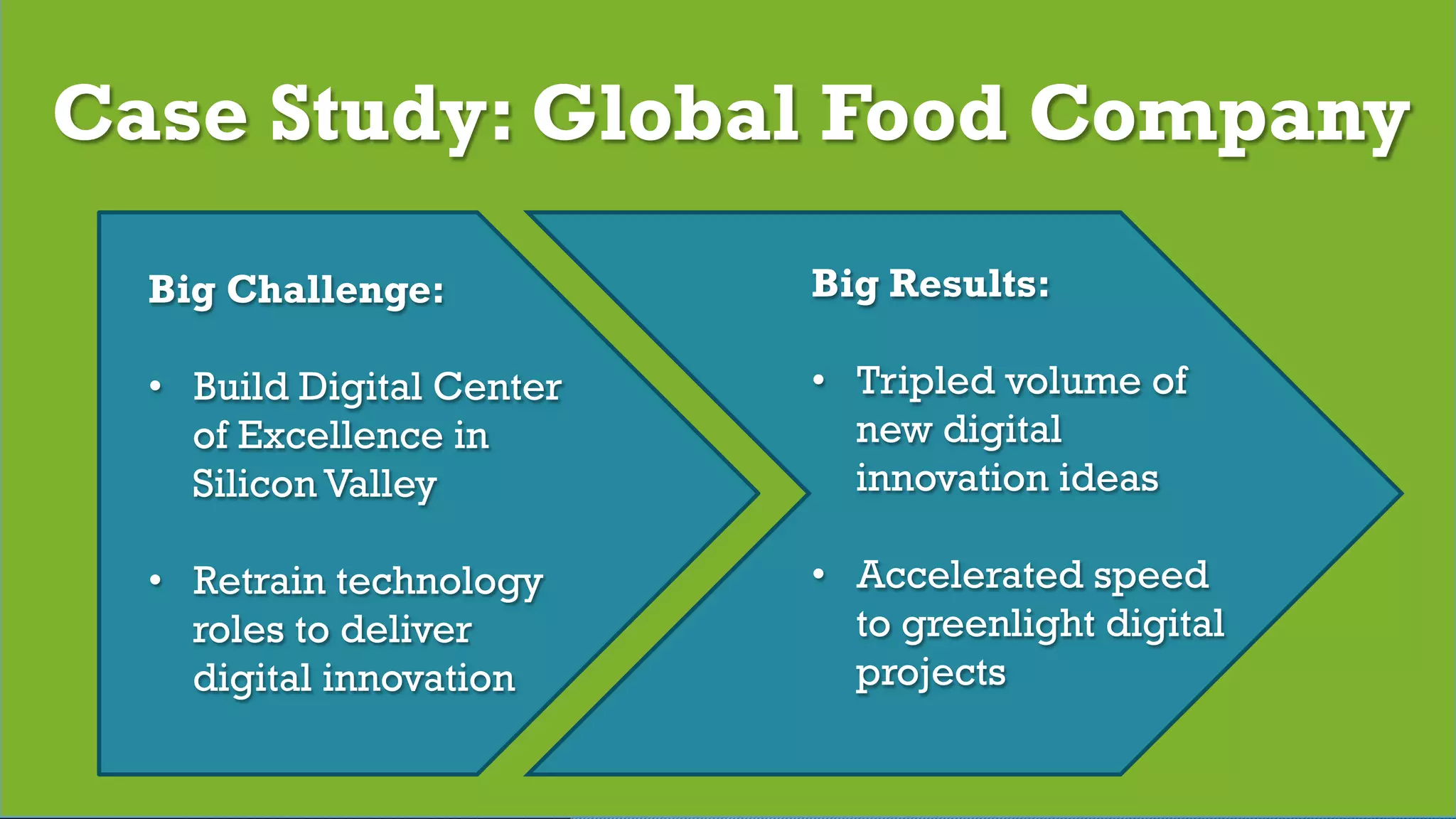 © 2016 Digital Fast Forward, LLC
Case Study: Global Food Company
Big Challenge:
•  Build Digital Center
of Excellence in
Silicon Valley
•  Retrain technology
roles to deliver
digital innovation
Big Results:
•  Tripled volume of
new digital
innovation ideas
•  Accelerated speed
to greenlight digital
projects
 