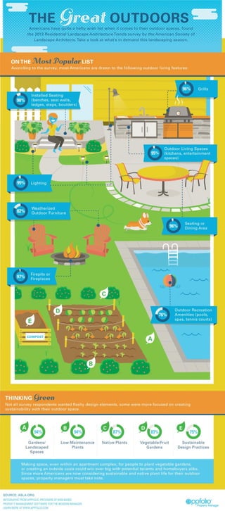 The Great Outdoors (Infographic)