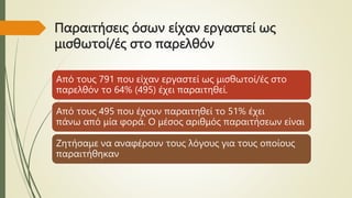 Παραιτήσεις όσων είχαν εργαστεί ως
μισθωτοί/ές στο παρελθόν
Από τους 791 που είχαν εργαστεί ως μισθωτοί/ές στο
παρελθόν το 64% (495) έχει παραιτηθεί.
Από τους 495 που έχουν παραιτηθεί το 51% έχει
πάνω από μία φορά. Ο μέσος αριθμός παραιτήσεων είναι
Ζητήσαμε να αναφέρουν τους λόγους για τους οποίους
παραιτήθηκαν
 