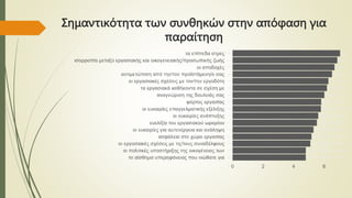 Σημαντικότητα των συνθηκών στην απόφαση για
παραίτηση
 