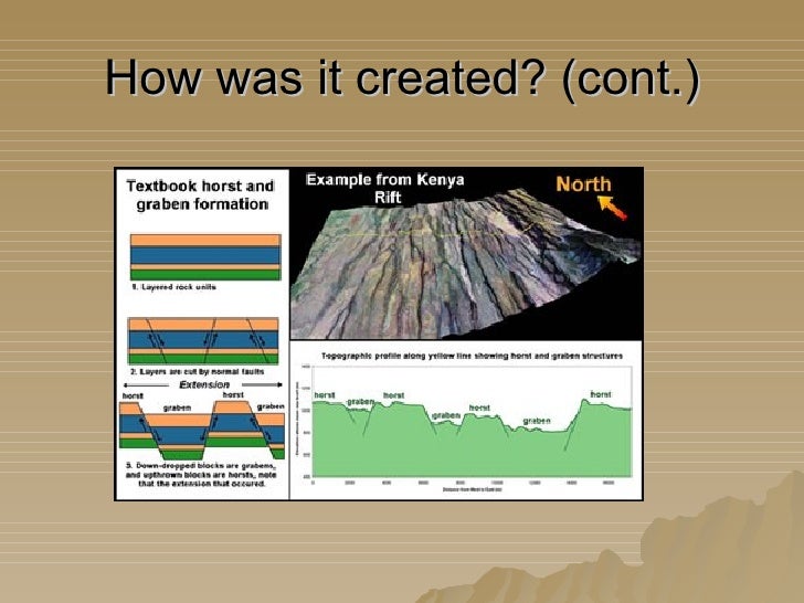 The Great Rift Valley