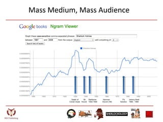 Mass Medium, Mass Audience
Death of
Conan Doyle
‘39
Hound
Rathbone
1942-1946
Hammer
Hound (‘59)
7%
Solution
Jeremy Brett
1984 - 1994
 