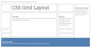 grid-column-start / grid-column-end | grid-column: