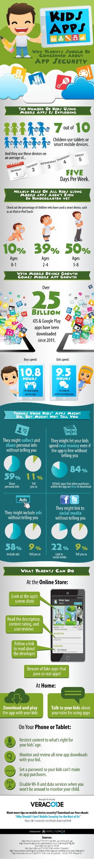 The Great Tips to protect your Children - Infographic