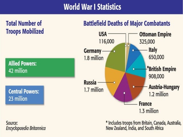 The great war | PPT