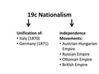 19c Nationalism
Unification of:
• Italy (1870)
• Germany (1871)
Independence
Movements:
• Austrian-Hungarian
Empire
• Russian Empire
• Ottoman Empire
• British Empire
 