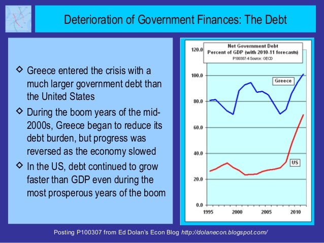 Deterioration of Government Finances: The Debt Greece entered the crisis with a  much larger government debt than  the Un...