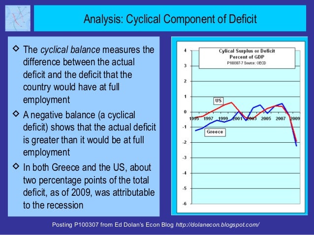 Analysis: Cyclical Component of Deficit The cyclical balance measures the  difference between the actual  deficit and the...