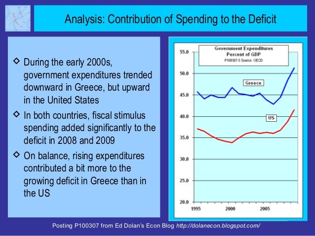 Analysis: Contribution of Spending to the Deficit During the early 2000s,  government expenditures trended  downward in G...