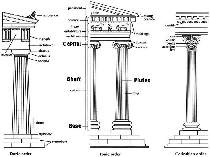 greek columns development use column styles