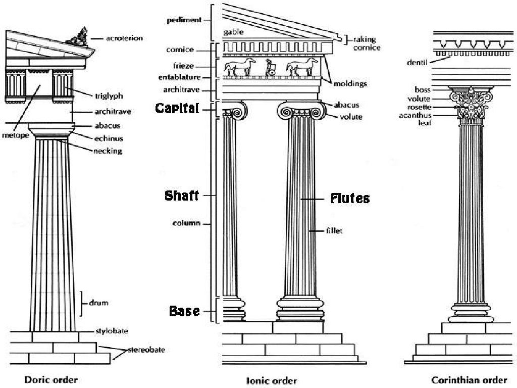 Greek Columns Development & Use