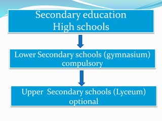 Secondary education
High schools
Lower Secondary schools (gymnasium)
compulsory
Upper Secondary schools (Lyceum)
optional
 