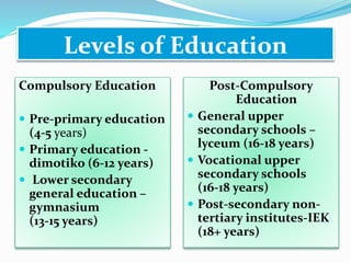Levels of Education
Compulsory Education
 Pre-primary education
(4-5 years)
 Primary education -
dimotiko (6-12 years)
 Lower secondary
general education –
gymnasium
(13-15 years)
Post-Compulsory
Education
 General upper
secondary schools –
lyceum (16-18 years)
 Vocational upper
secondary schools
(16-18 years)
 Post-secondary non-
tertiary institutes-IEK
(18+ years)
 