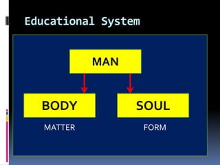 Educational System
MAN
BODY SOUL
FORMMATTER
 