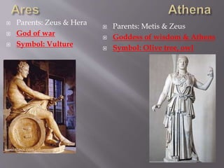  Parents: Zeus & Hera
 God of war
 Symbol: Vulture
 Parents: Metis & Zeus
 Goddess of wisdom & Athens
 Symbol: Olive tree, owl
 