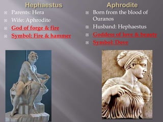  Parents: Hera
 Wife: Aphrodite
 God of forge & fire
 Symbol: Fire & hammer
 Born from the blood of
Ouranos
 Husband: Hephaestus
 Goddess of love & beauty
 Symbol: Dove
 