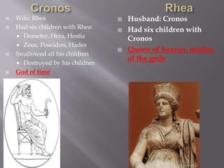  Wife: Rhea
 Had six children with Rhea:
 Demeter, Hera, Hestia
 Zeus, Poseidon, Hades
 Swallowed all his children
 Destroyed by his children
 God of time
 Husband: Cronos
 Had six children with
Cronos
 Queen of heaven, mother
of the gods
 
