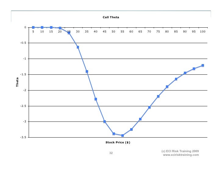 Intrinsic Value of Options Explained - Raging Bull