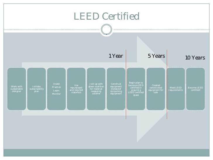 Certified Kitchen Designer Requirements Certified Kitchen Designer Requirements