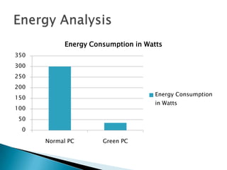 Energy Analysis